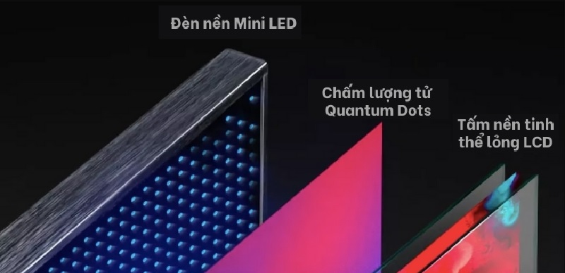 Mini-LED